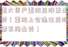 重大资产重组后股票走势（重组上会通过后股票复牌走势）